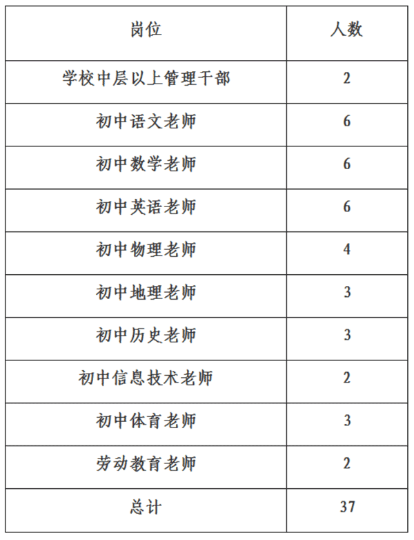 湘西从文教育集团2024年教师招聘公告(图1) 湘西从文教育集团2024年教师招聘公告(图1)