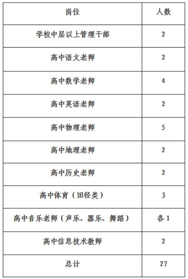 湘西从文教育集团2024年教师招聘公告(图2) 湘西从文教育集团2024年教师招聘公告(图2)