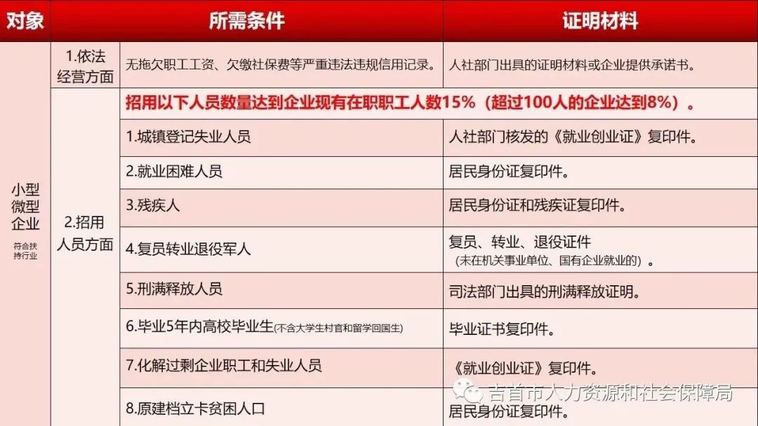 吉首市创业贷款政策速览(图2)