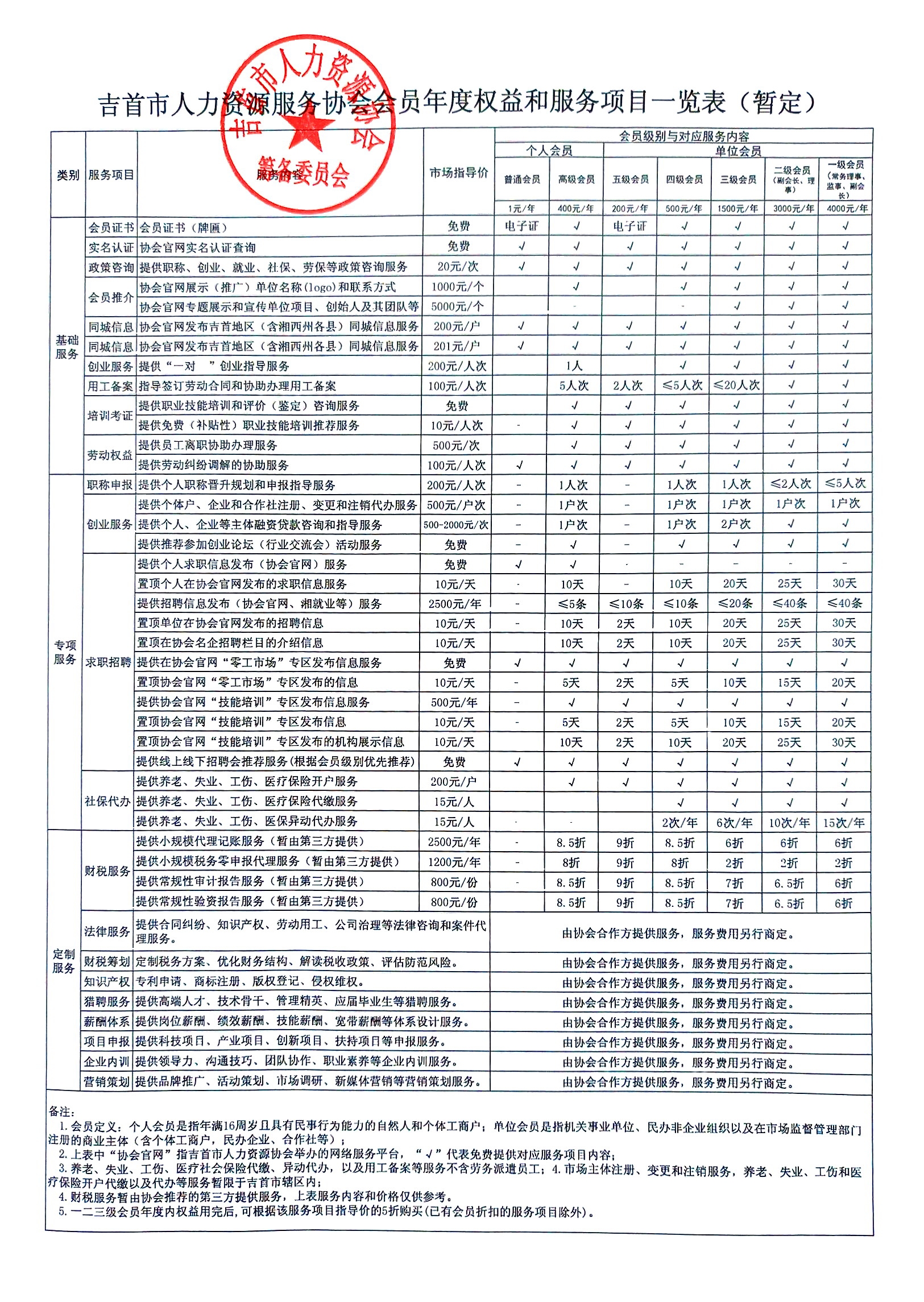 【征求意见】吉首市人力资源服务协会会员权益征求意见稿(图3)