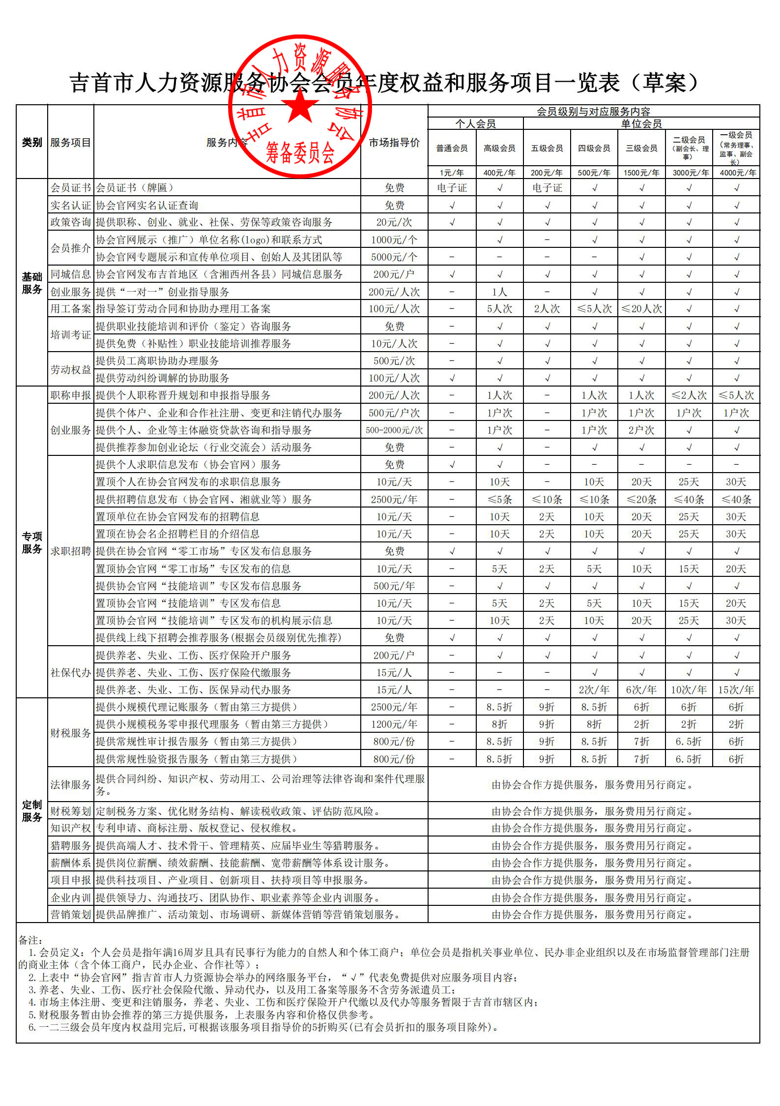吉首市人力资源服务协会招募会员的公告(图2)
