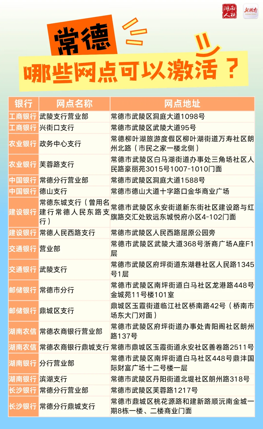 第三代社保卡的交通功能,这272个银行网点可激活!(图12) 第三代社保卡的交通功能,这272个银行网点可激活!(图12)