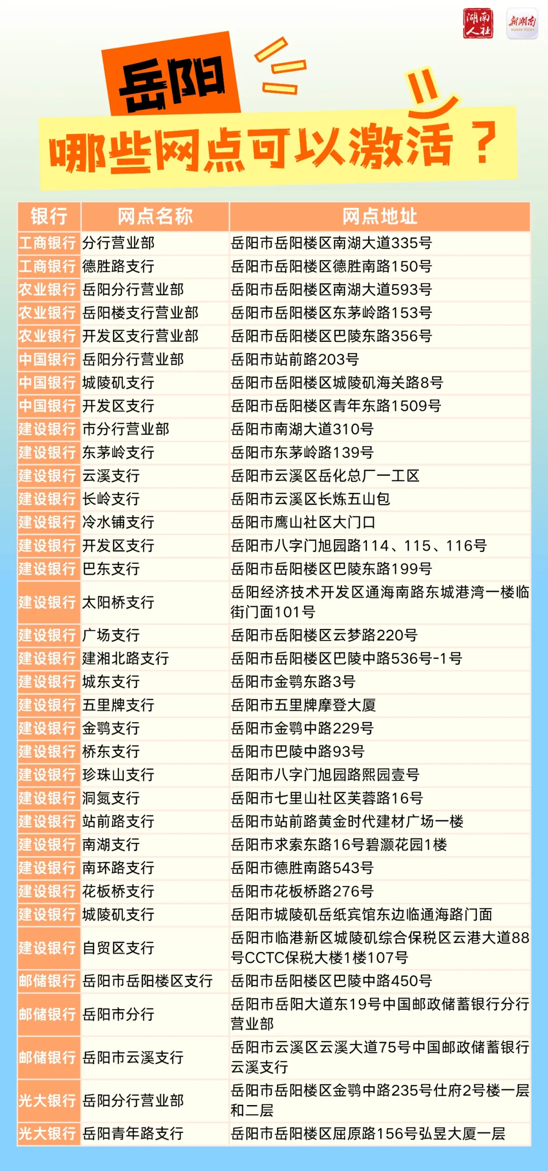 第三代社保卡的交通功能,这272个银行网点可激活!(图10) 第三代社保卡的交通功能,这272个银行网点可激活!(图10)