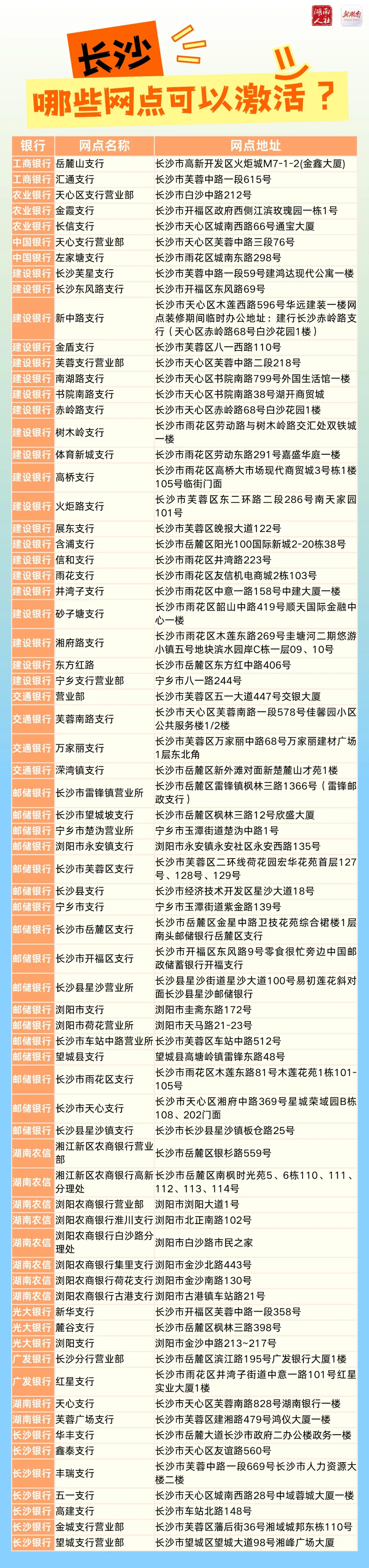 第三代社保卡的交通功能,这272个银行网点可激活!(图3) 第三代社保卡的交通功能,这272个银行网点可激活!(图3)