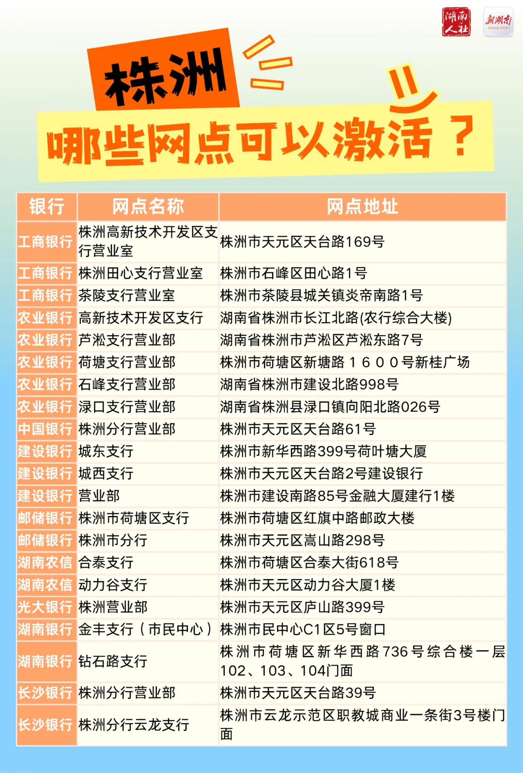 第三代社保卡的交通功能,这272个银行网点可激活!(图4) 第三代社保卡的交通功能,这272个银行网点可激活!(图4)