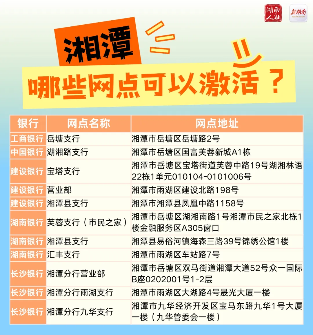 第三代社保卡的交通功能,这272个银行网点可激活!(图5) 第三代社保卡的交通功能,这272个银行网点可激活!(图5)