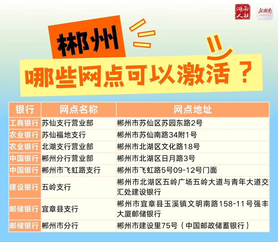 第三代社保卡的交通功能,这272个银行网点可激活!(图9) 第三代社保卡的交通功能,这272个银行网点可激活!(图9)