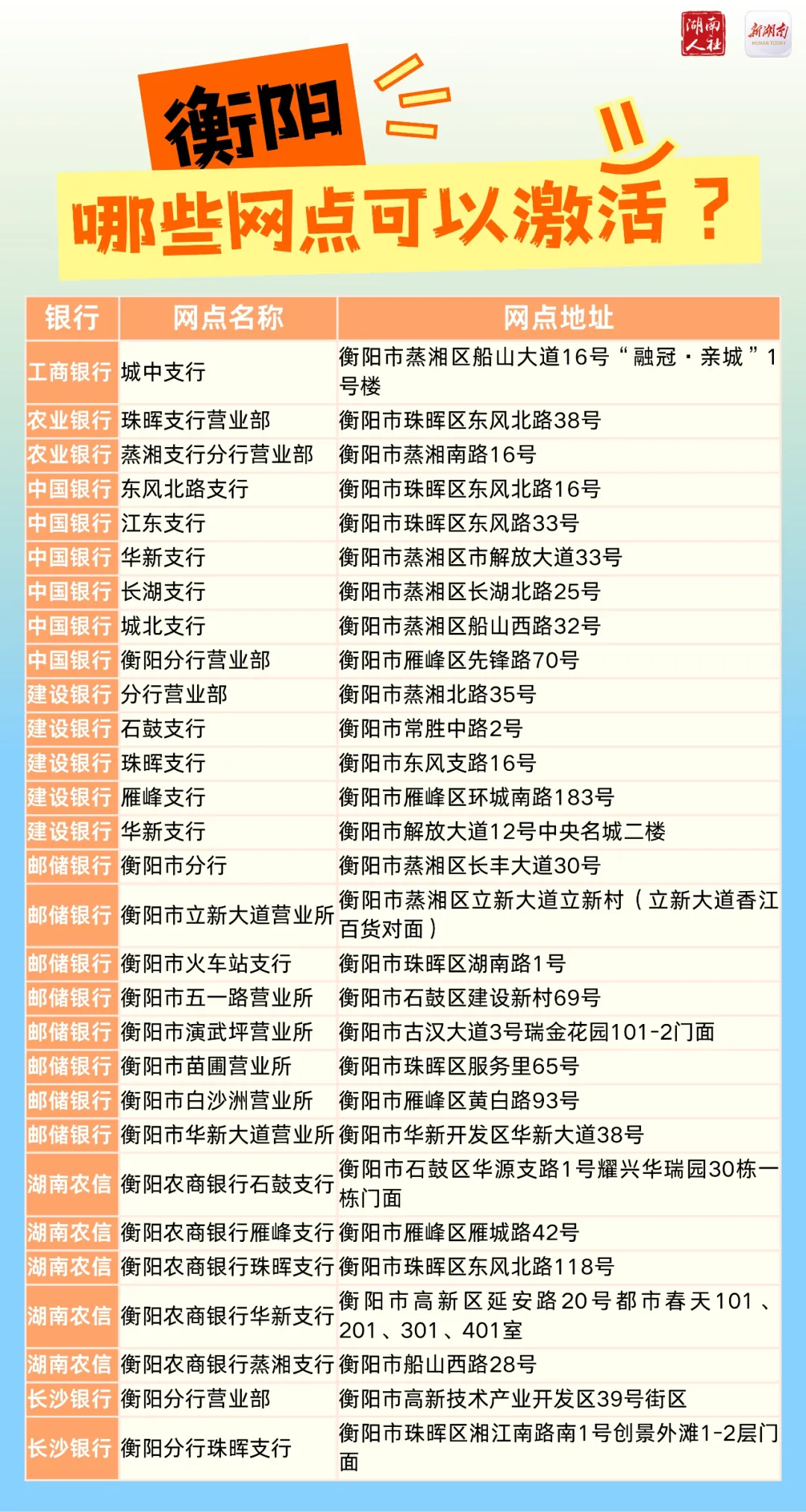 第三代社保卡的交通功能,这272个银行网点可激活!(图6) 第三代社保卡的交通功能,这272个银行网点可激活!(图6)