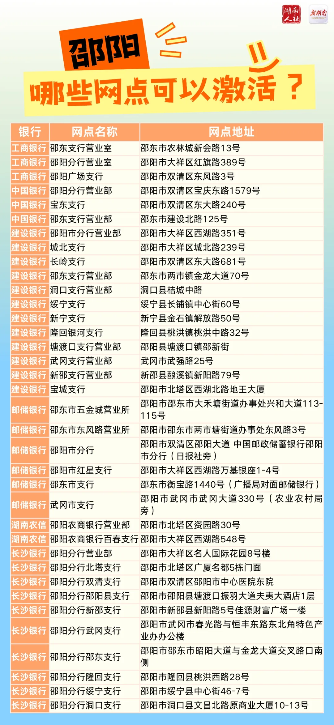 第三代社保卡的交通功能,这272个银行网点可激活!(图7) 第三代社保卡的交通功能,这272个银行网点可激活!(图7)