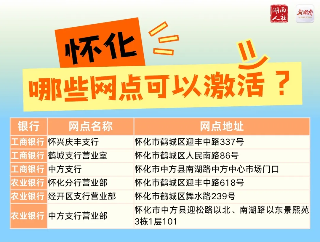 第三代社保卡的交通功能,这272个银行网点可激活!(图13) 第三代社保卡的交通功能,这272个银行网点可激活!(图13)