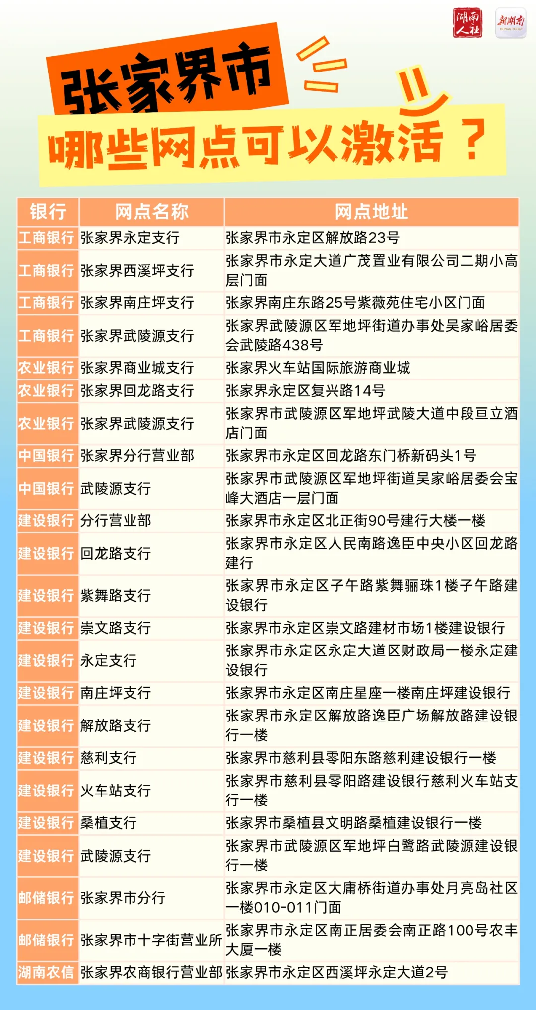 第三代社保卡的交通功能,这272个银行网点可激活!(图14) 第三代社保卡的交通功能,这272个银行网点可激活!(图14)