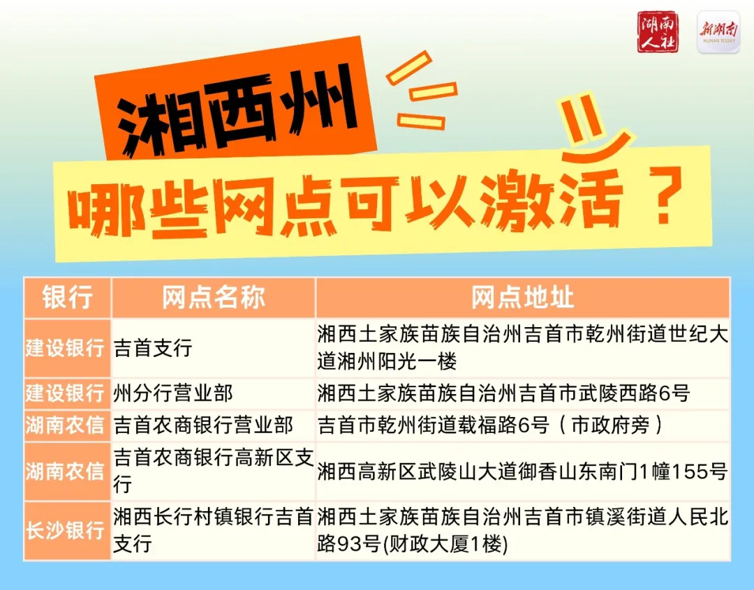 第三代社保卡的交通功能,这272个银行网点可激活!(图15) 第三代社保卡的交通功能,这272个银行网点可激活!(图15)