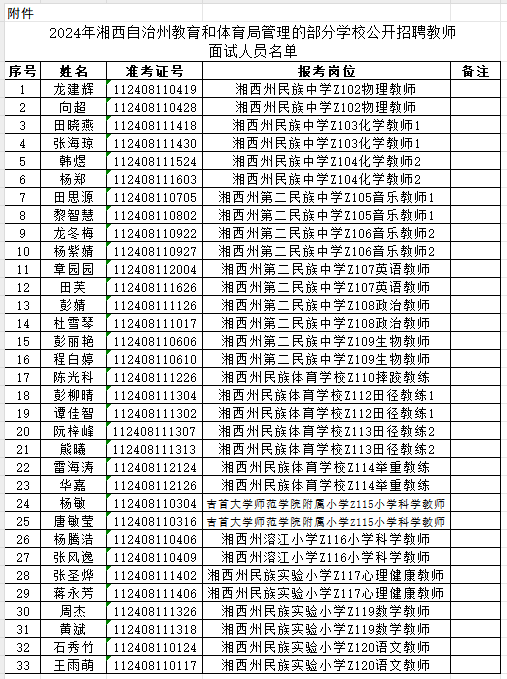 2024年湘西自治州教育和体育局管理的部分学校公开招聘教师面试公告(图1) 2024年湘西自治州教育和体育局管理的部分学校公开招聘教师面试公告(图1)