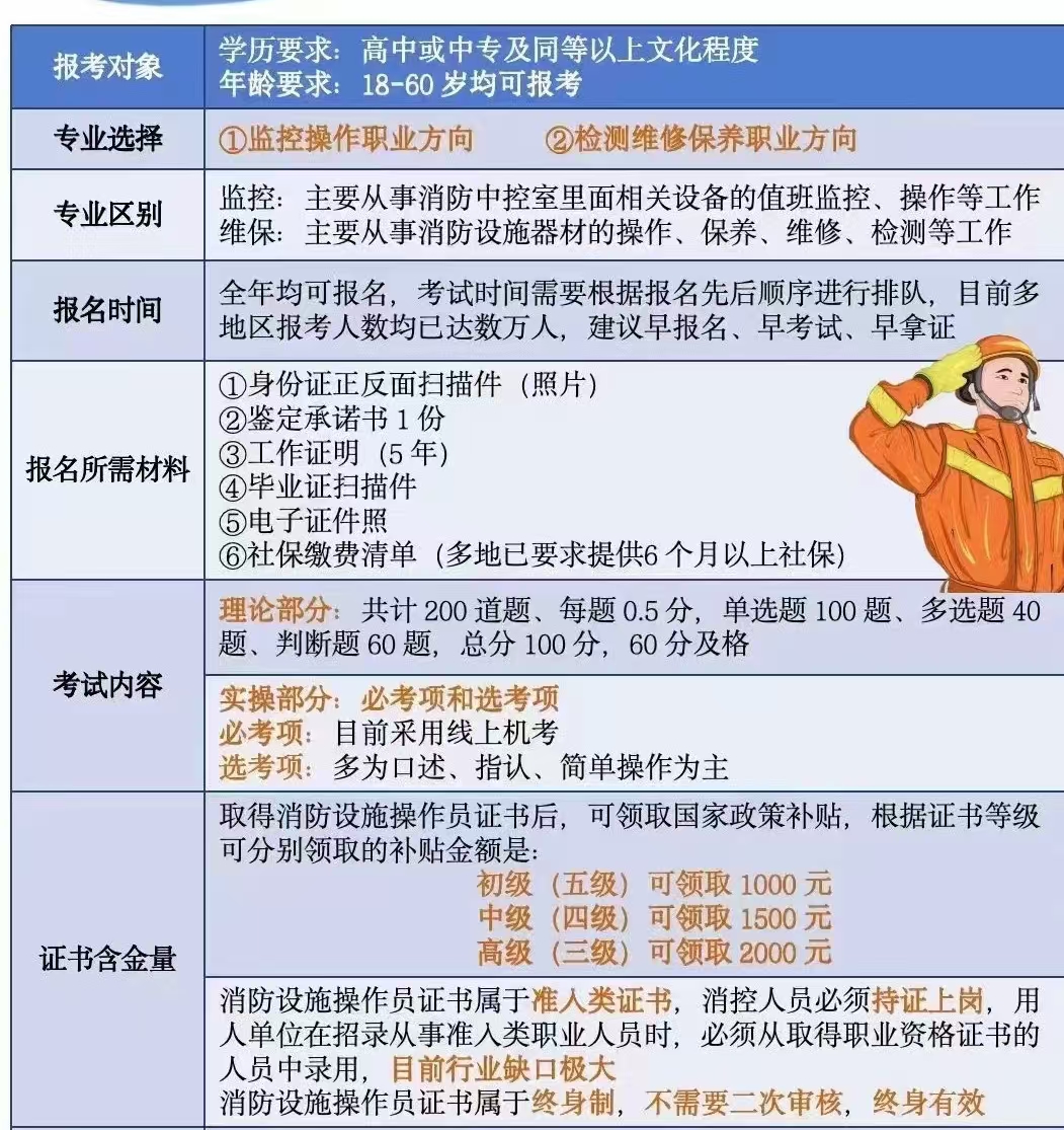 消防设施操作员职业定义和报考对象及考试内容(图2)