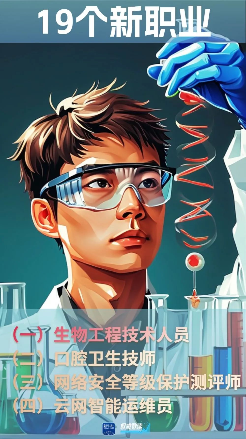 19个新职业来了!(图1) 19个新职业来了!(图1)