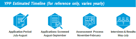 什么是联合国YPP考试(图5) 什么是联合国YPP考试(图5)
