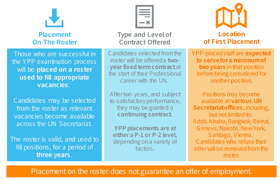 什么是联合国YPP考试(图6) 什么是联合国YPP考试(图6)