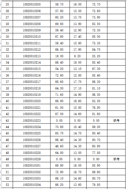 2024年泸溪县公开招聘劳务派遣制教师笔试原始成绩公示(图1) 2024年泸溪县公开招聘劳务派遣制教师笔试原始成绩公示(图1)