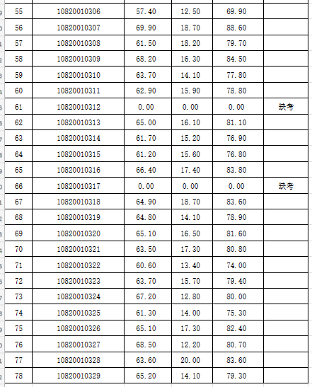 2024年泸溪县公开招聘劳务派遣制教师笔试原始成绩公示(图2) 2024年泸溪县公开招聘劳务派遣制教师笔试原始成绩公示(图2)
