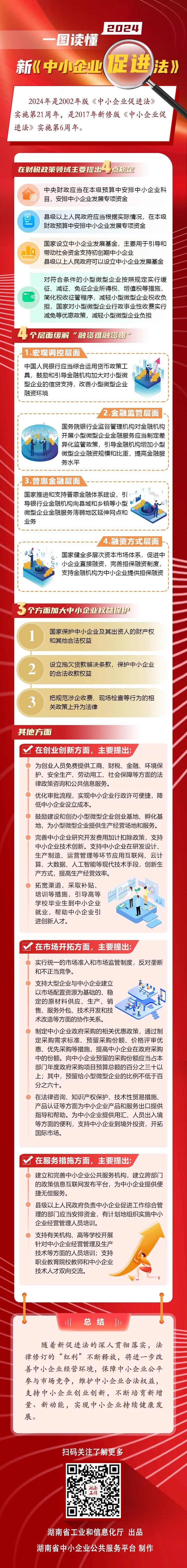 政策解读 | 一图读懂新《中小企业促进法》(图1)