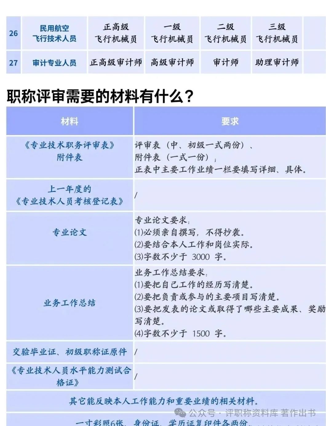 一次性给大家捋清各系列职称与对应(图7)