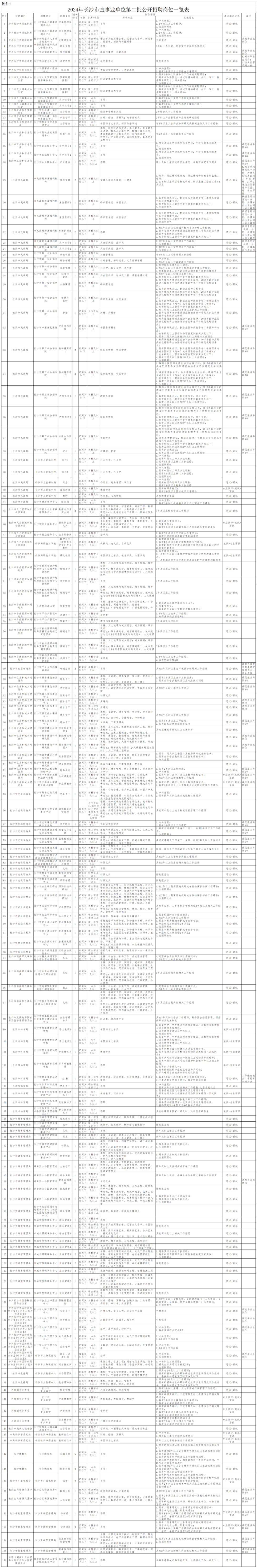 204名!长沙市直事业单位公开招聘(选调)!(图1) 204名!长沙市直事业单位公开招聘(选调)!(图1)