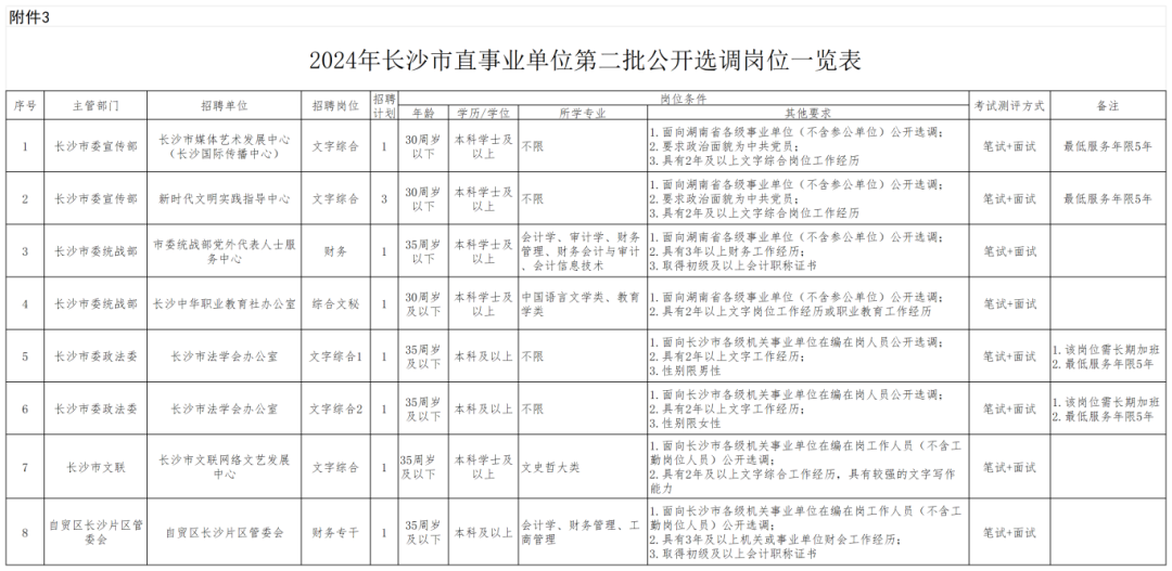 204名!长沙市直事业单位公开招聘(选调)!(图3) 204名!长沙市直事业单位公开招聘(选调)!(图3)