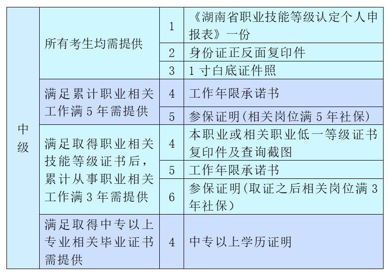 职业技能等级认定考试报考指南(图2) 职业技能等级认定考试报考指南(图2)