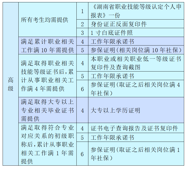 职业技能等级认定考试报考指南(图3) 职业技能等级认定考试报考指南(图3)