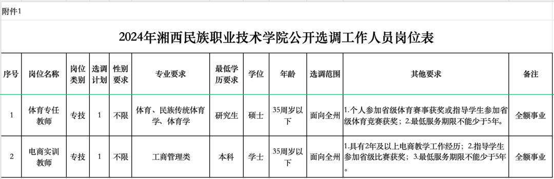 2024年湘西民族职业技术学院公开选调工作人员公告(图1) 2024年湘西民族职业技术学院公开选调工作人员公告(图1)