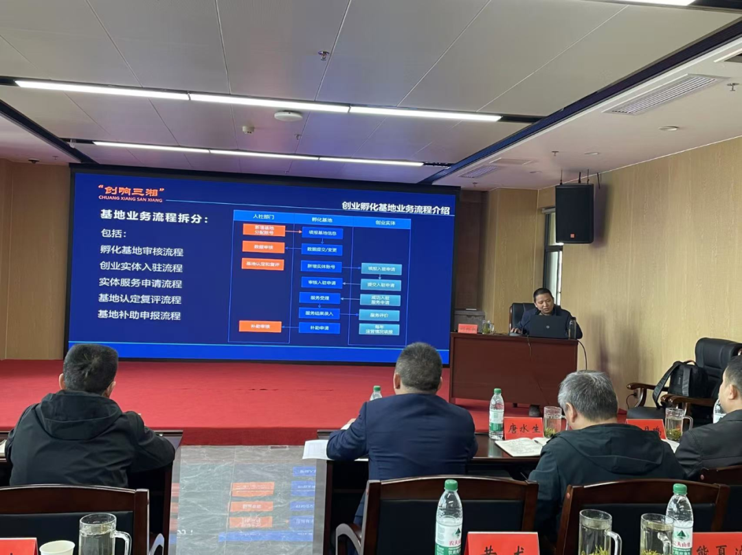 湘西州2024年创业孵化基地创业服务能力提升培训班开班(图3) 湘西州2024年创业孵化基地创业服务能力提升培训班开班(图3)
