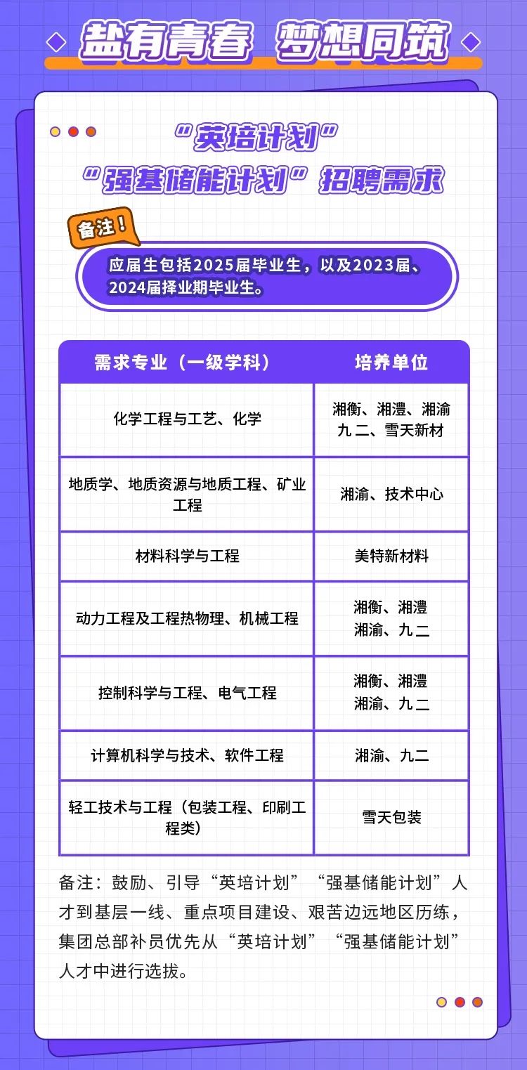 为自己代盐！湖南盐业集团有限公司2025校园招聘正式启动(图5)