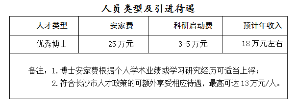 image.png 长沙学院2024年第二轮公开招聘优秀博士公告(图1)