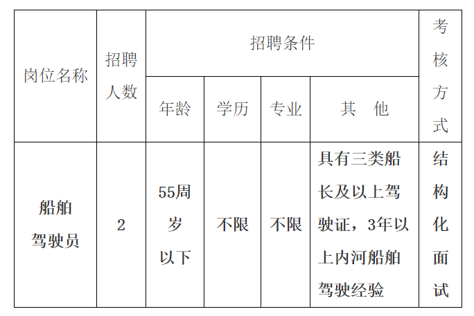 长沙市水旱灾害防御中心2024年公开招聘普通雇员简章(图1) 长沙市水旱灾害防御中心2024年公开招聘普通雇员简章(图1)