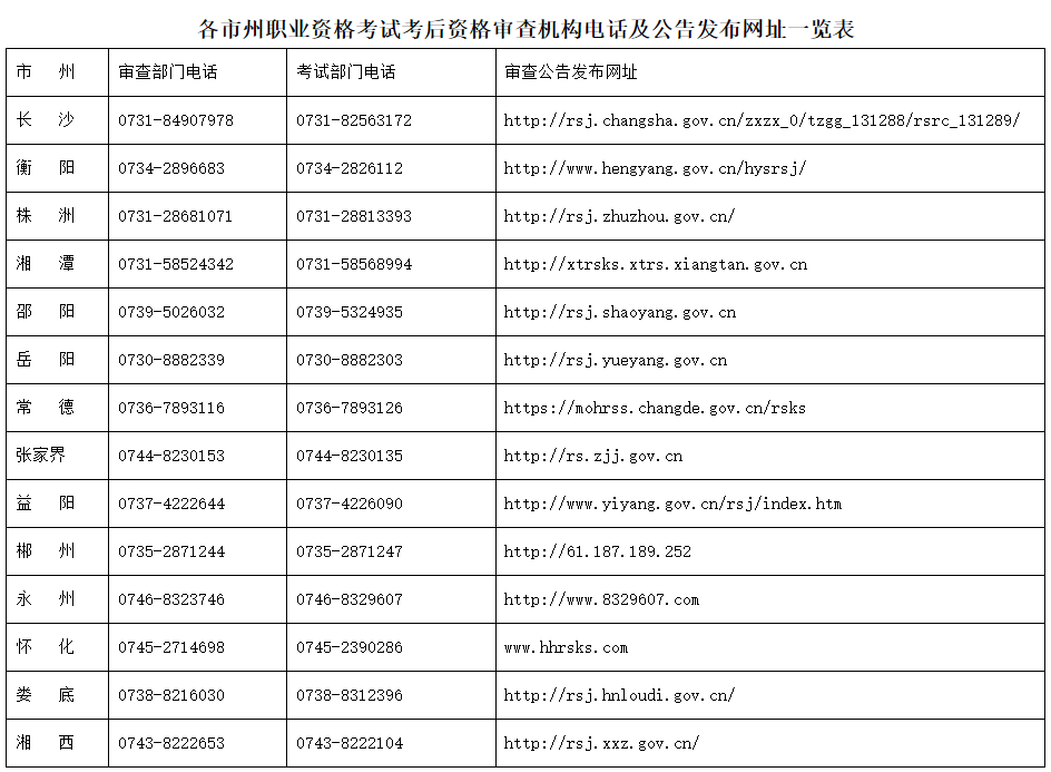 image.png 湖南省2024年度审计专业  技术资格考试考后资格审查公告(图3)