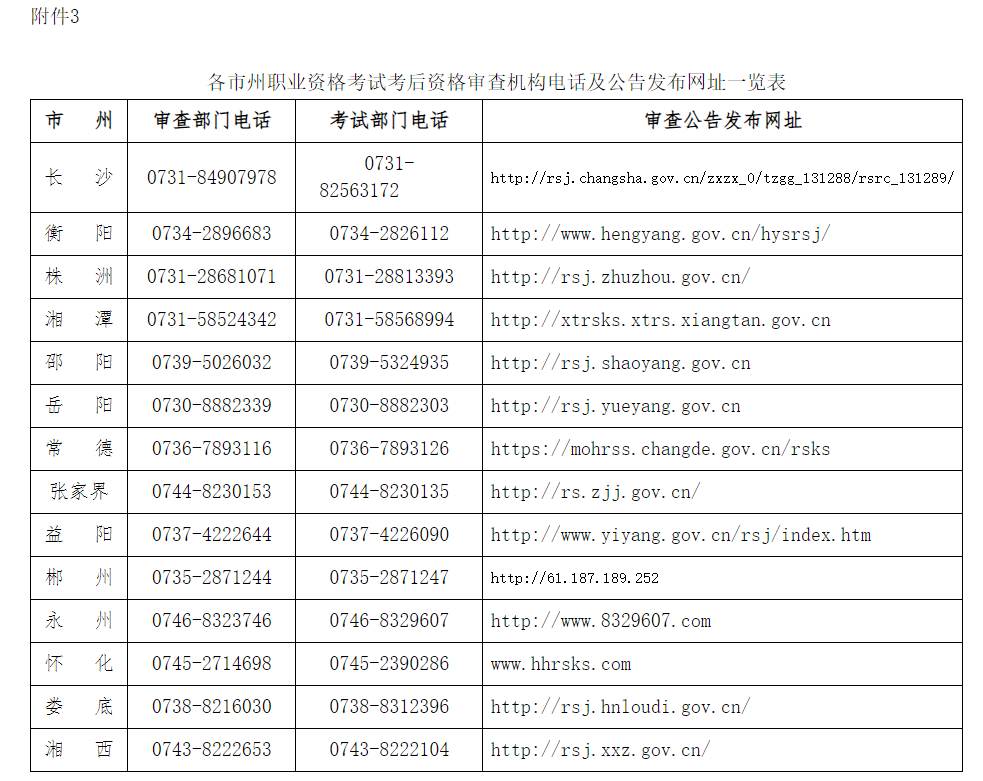 image.png 湖南省2024年度经济、统计专业  技术资格考试考后资格审查公告(图4)