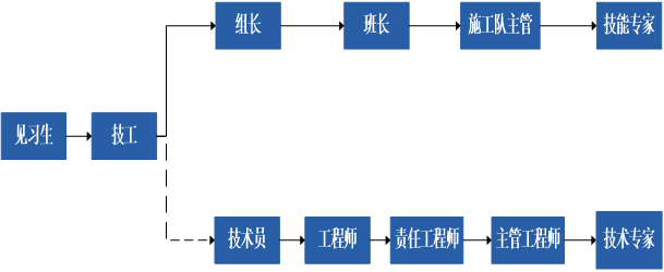 中国核工业二三建设有限公司(急聘12人)(图1) 中国核工业二三建设有限公司招聘(图1)