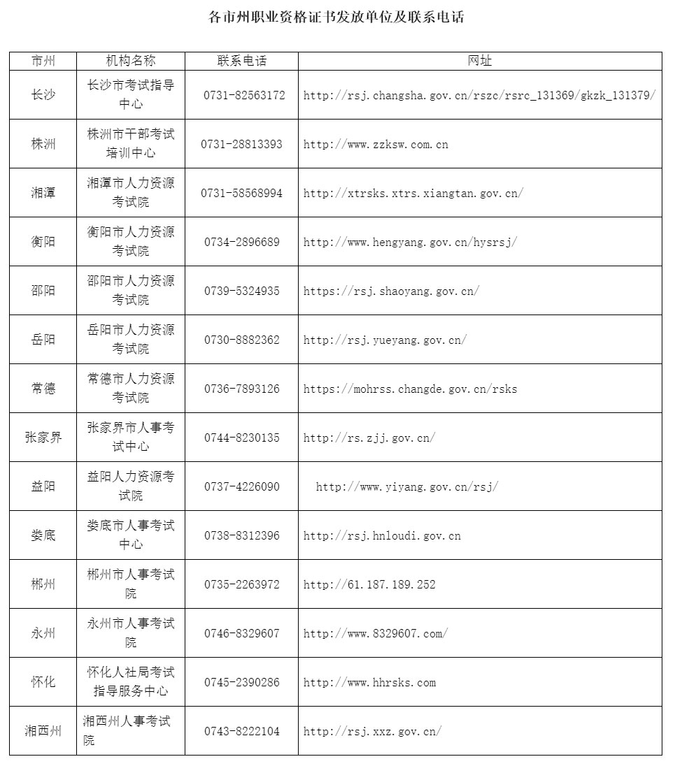 湖南人事考试网.jpg 2024年度二级建造师、二级造价工程师资格考试证书预发放公告(图2)