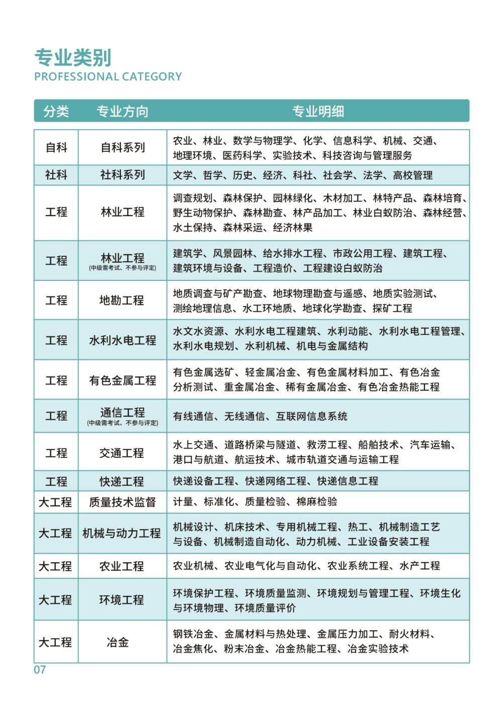 评职称不用愁,“我们” 助力您的职称晋升之路!常见问答集锦(图2) 评职称不用愁,“我们” 助力您的职称晋升之路!常见问答集锦(图2)