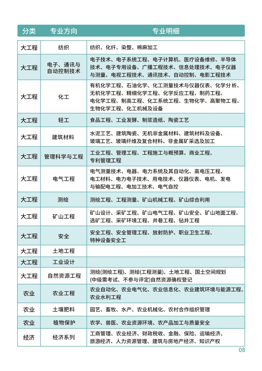 评职称不用愁,“我们” 助力您的职称晋升之路!常见问答集锦(图4) 评职称不用愁,“我们” 助力您的职称晋升之路!常见问答集锦(图4)