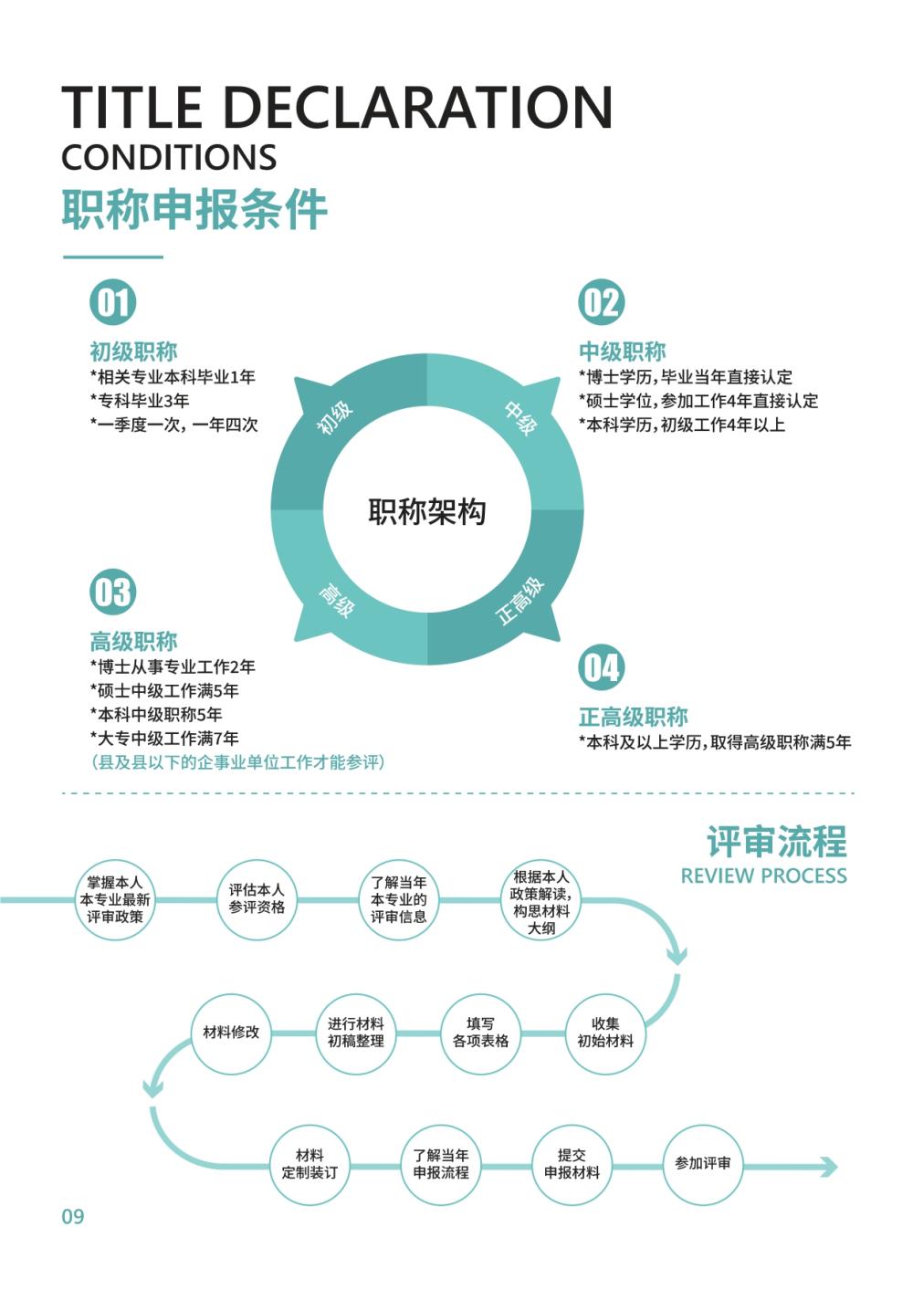 评职称不用愁,“我们” 助力您的职称晋升之路!常见问答集锦(图5) 评职称不用愁,“我们” 助力您的职称晋升之路!常见问答集锦(图5)