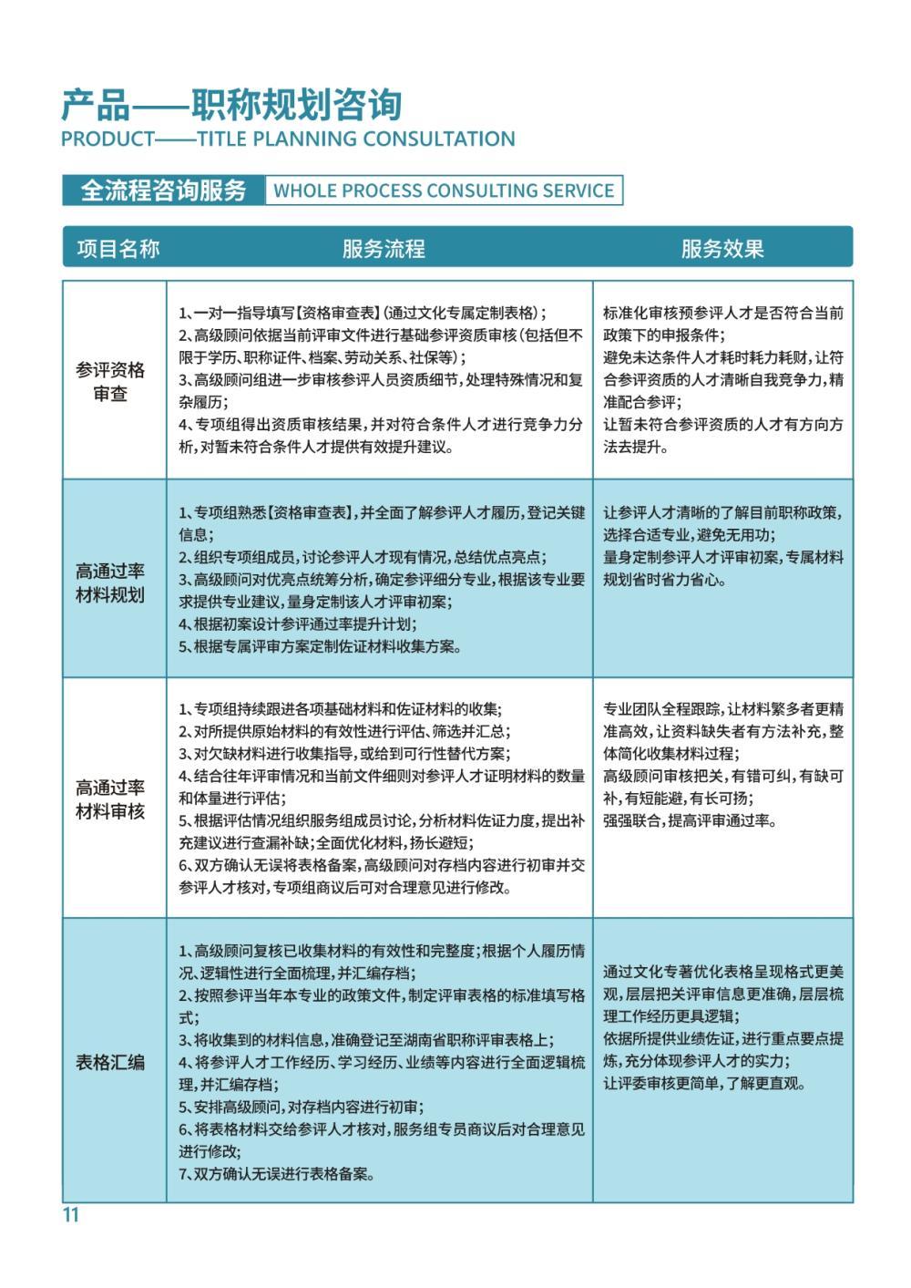 评职称不用愁,“我们” 助力您的职称晋升之路!常见问答集锦(图7) 评职称不用愁,“我们” 助力您的职称晋升之路!常见问答集锦(图7)