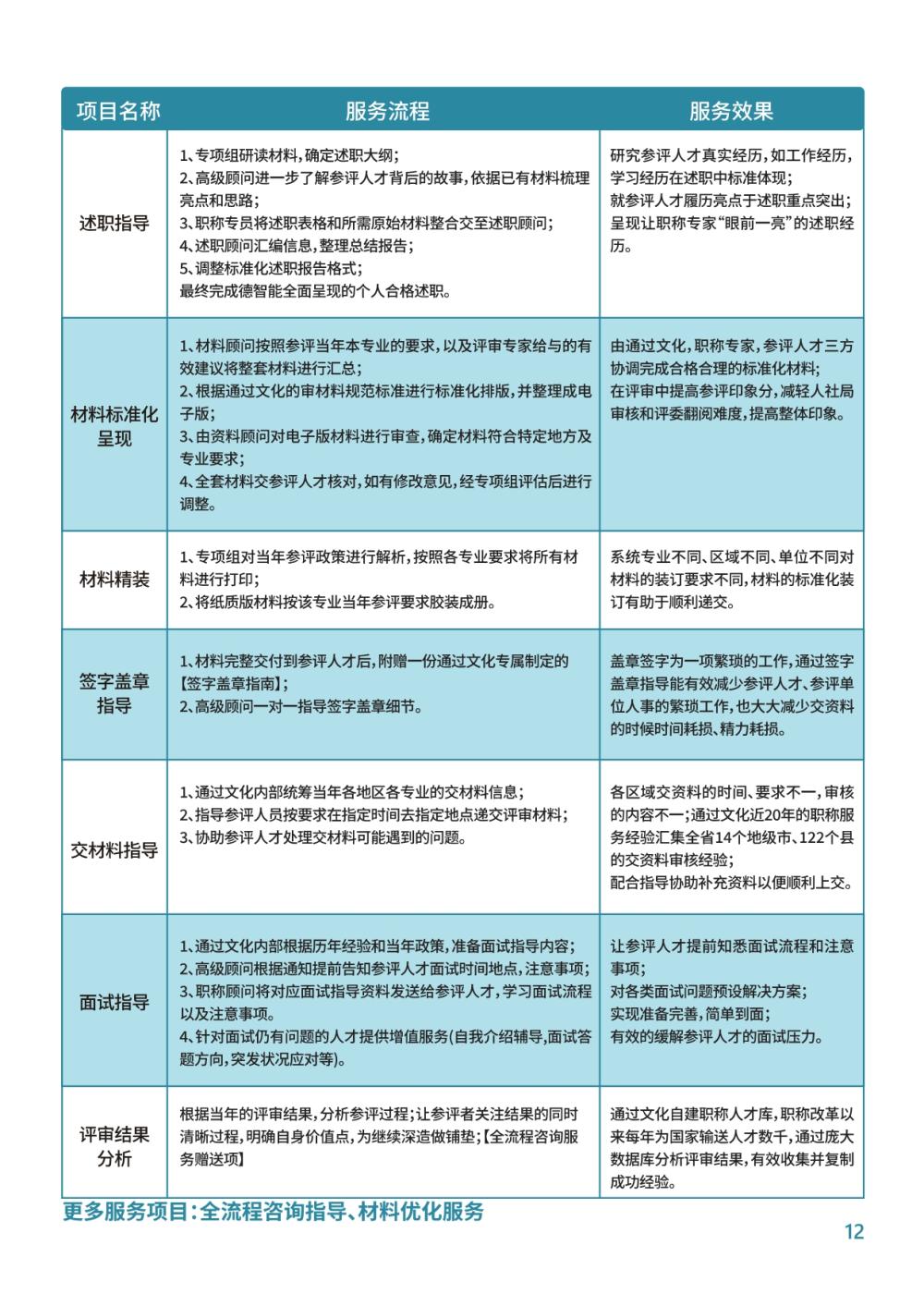 评职称不用愁,“我们” 助力您的职称晋升之路!常见问答集锦(图8) 评职称不用愁,“我们” 助力您的职称晋升之路!常见问答集锦(图8)