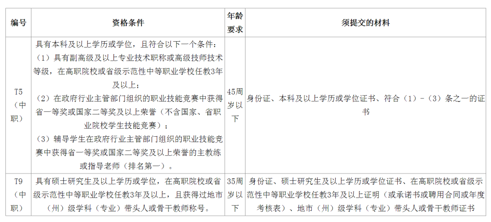 2025年湖南长沙财经学校引进优秀骨干教师2人公告(图1) 2025年湖南长沙财经学校引进优秀骨干教师2人公告(图1)