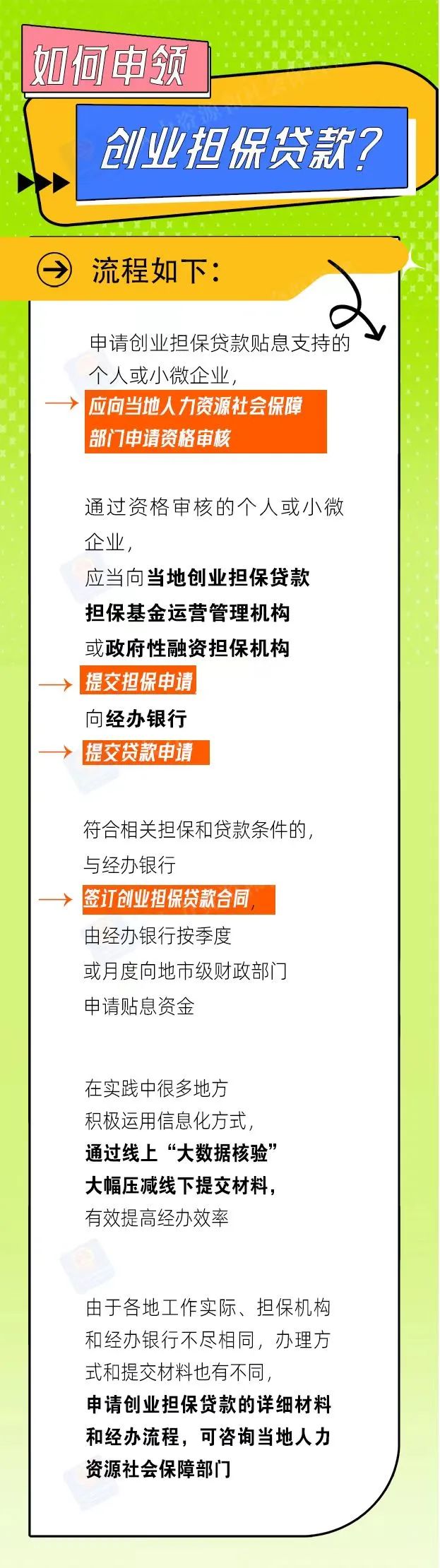 如何申领创业担保贷款？一图看懂(图3)