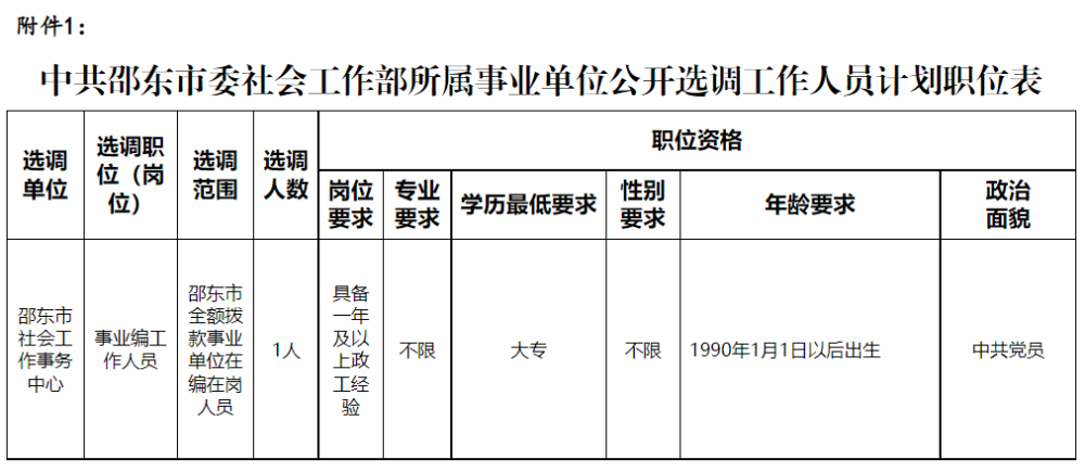 2025年中共邵东市委社会工作部所属事业单位公开选调工作人员公告(图1) 2025年中共邵东市委社会工作部所属事业单位公开选调工作人员公告(图1)