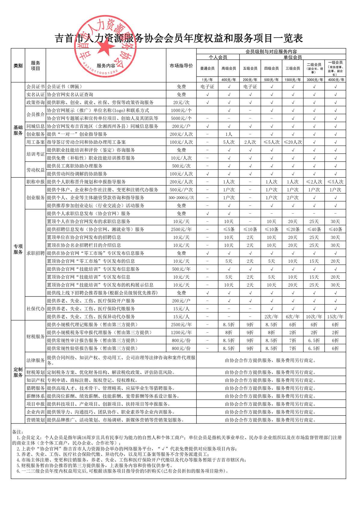 会员权益和服务项目以及入会申请表（个人会员+单位会员）(图4)