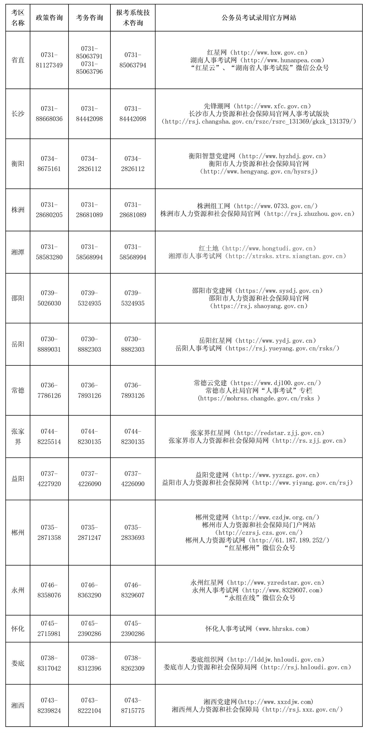 湖南省2025年考试录用公务员咨询电话和信息发布网址(图1)