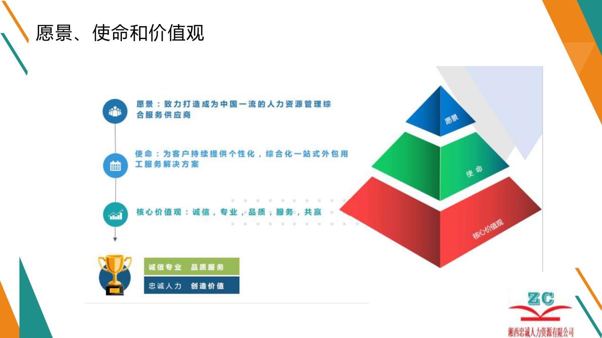 湘西忠诚人力资源有限公司(图3) 湘西忠诚人力资源有限公司(图3)