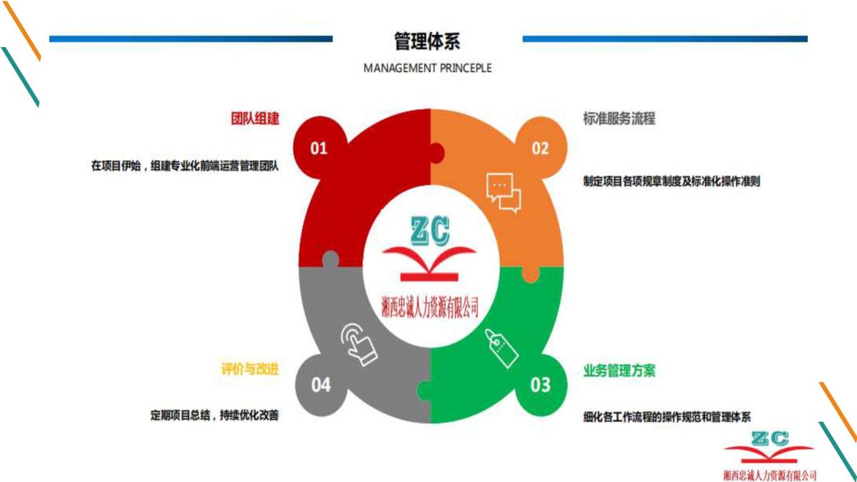 湘西忠诚人力资源有限公司(图5) 湘西忠诚人力资源有限公司(图5)